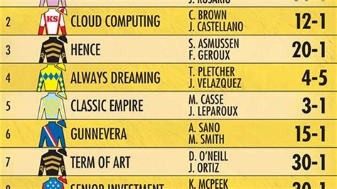 Preakness 2021 results and payouts .
